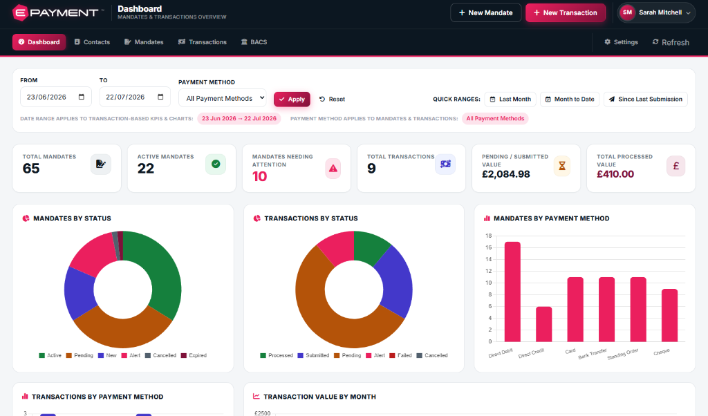 BACS Bureau Dashboard - Mandates and Transactions Overview